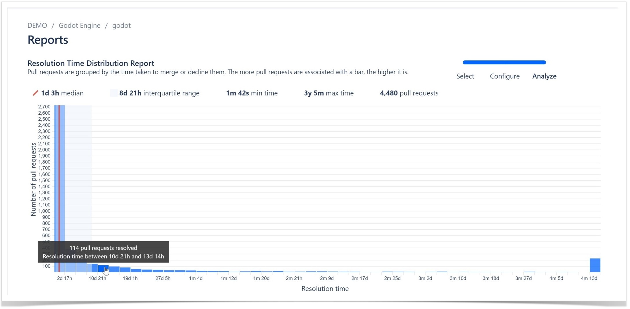 How to Get Bitbucket Reports on Developer Activity 6 Bitbucket report on resolution times for pull requests