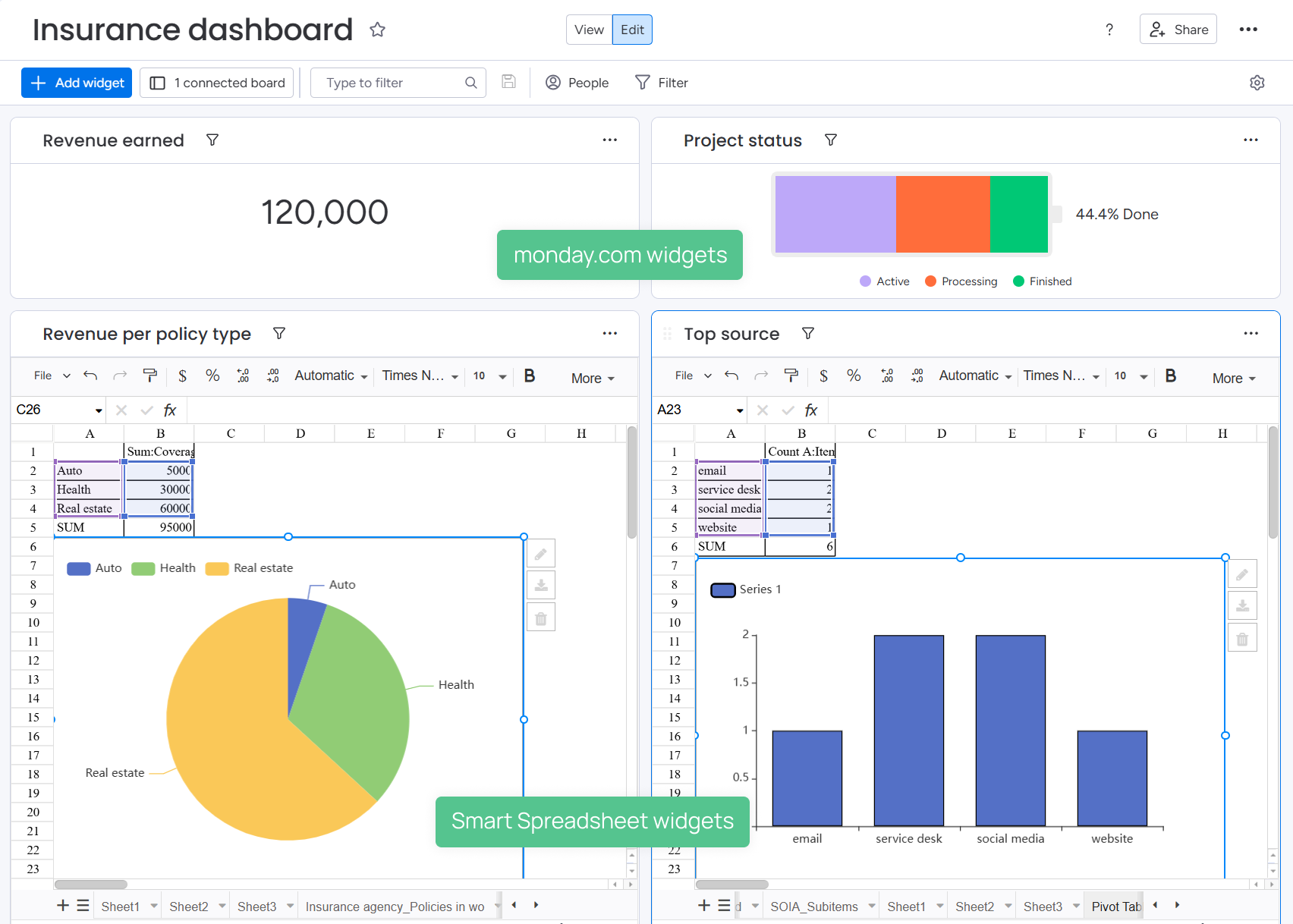 Smart Spreadsheet dashboard widgets