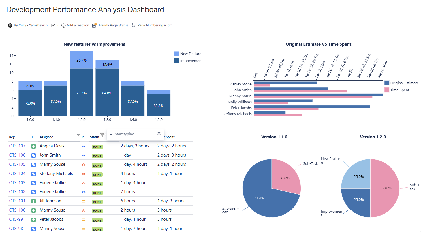 charts in confluence