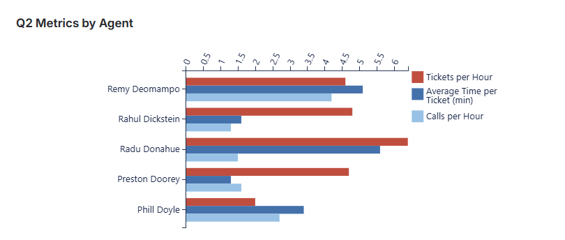 Graphs in Confluence