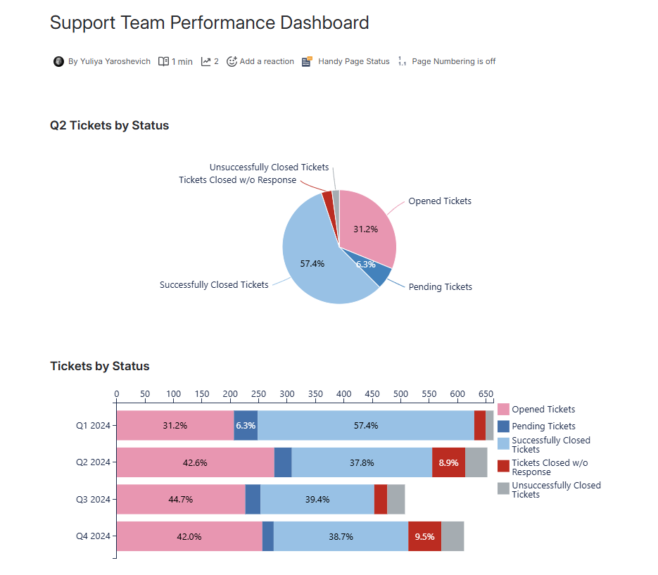 graphs in confluence e1757583810552