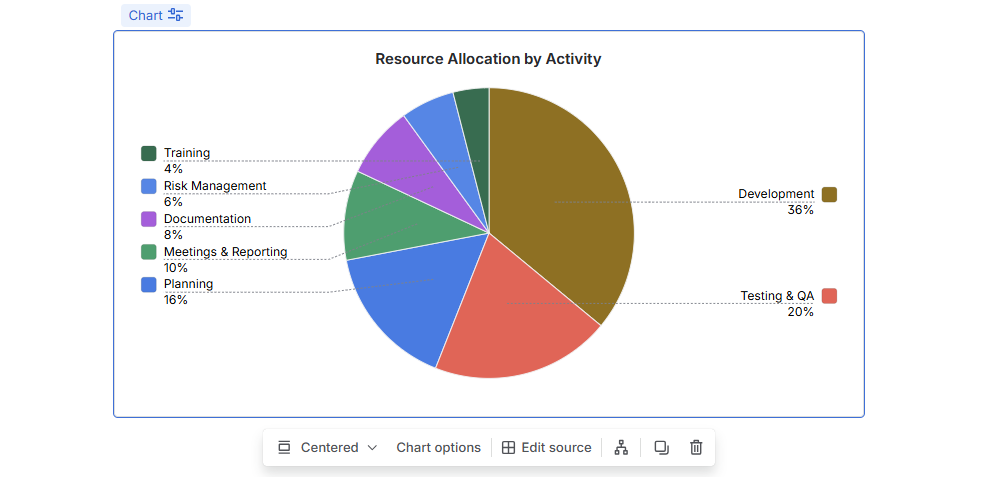 pie chart in confluence