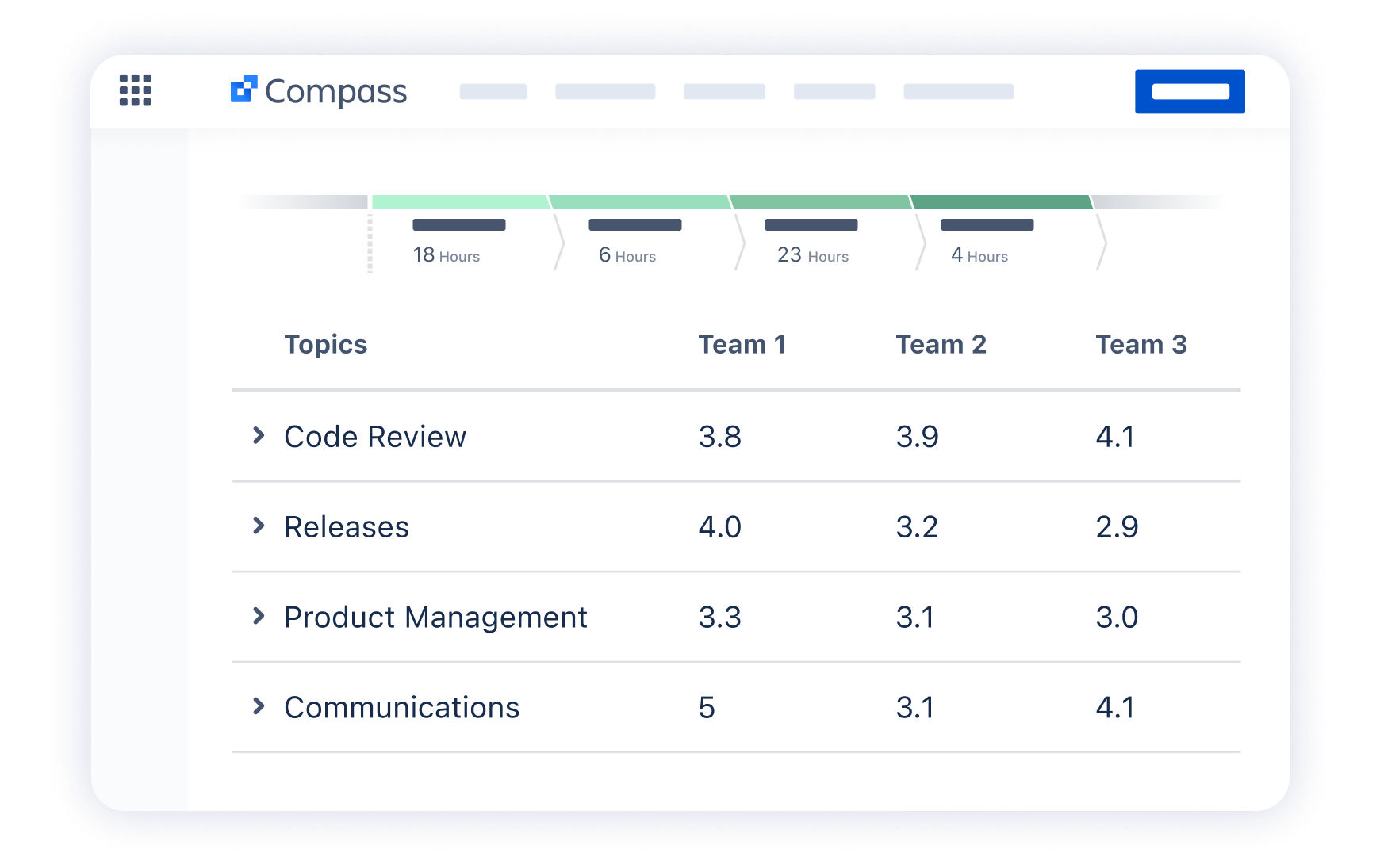 DX Surveys for Compass dashboard