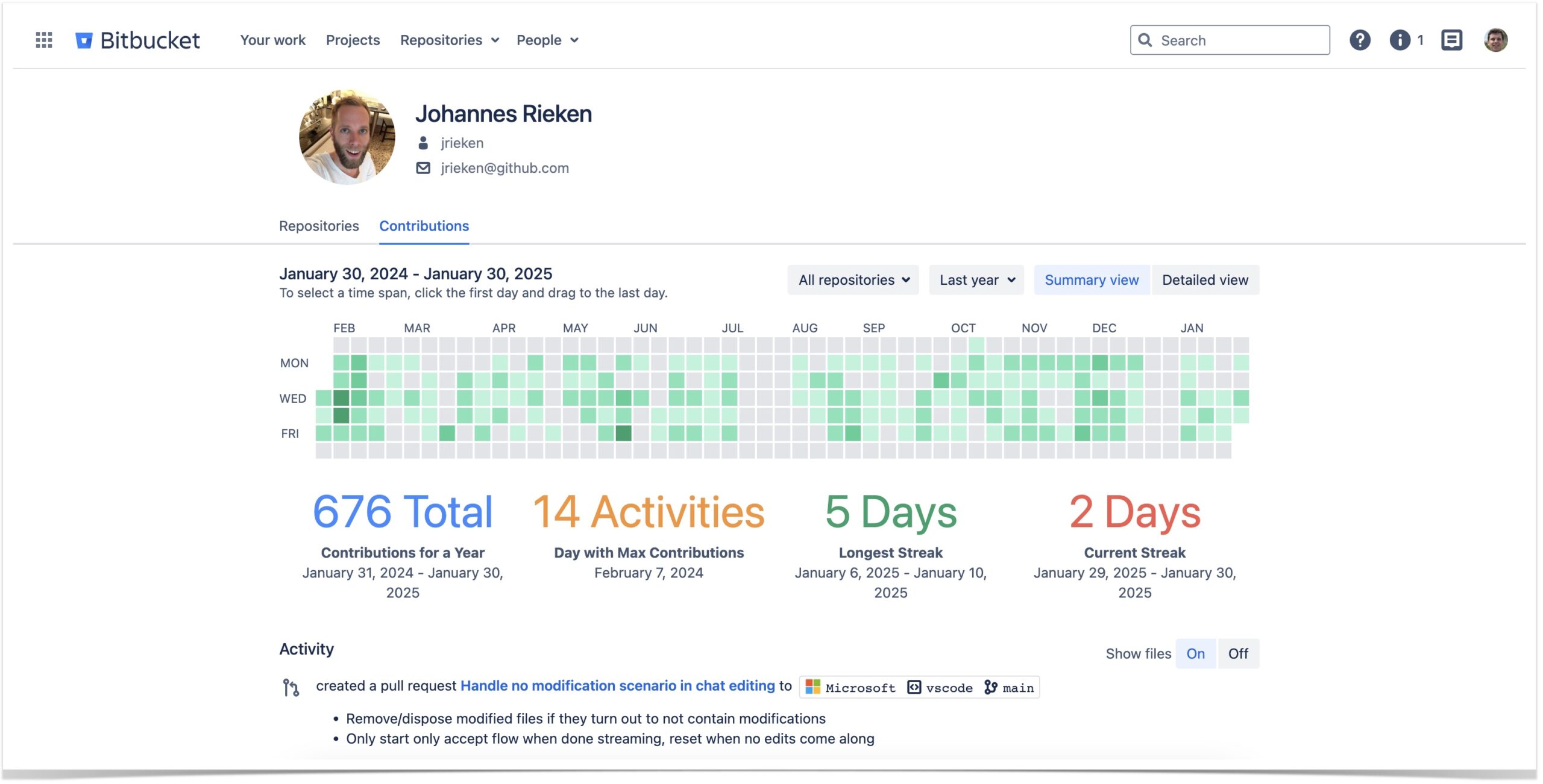 Contributions calendar shows individual Bitbucket statistics on commit and pull request activity