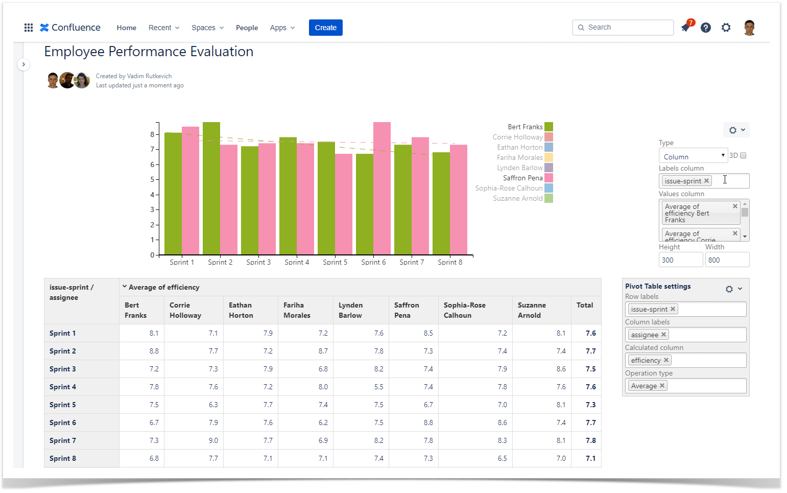 Monitor employee progress with detailed reports, ensuring that training efforts are aligned with performance gaps