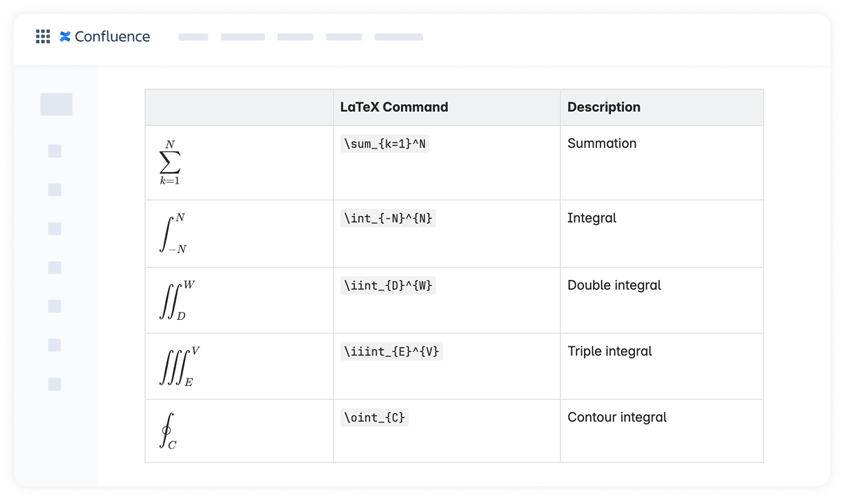 The LaTeX syntax for summations and integrals is shown in the image