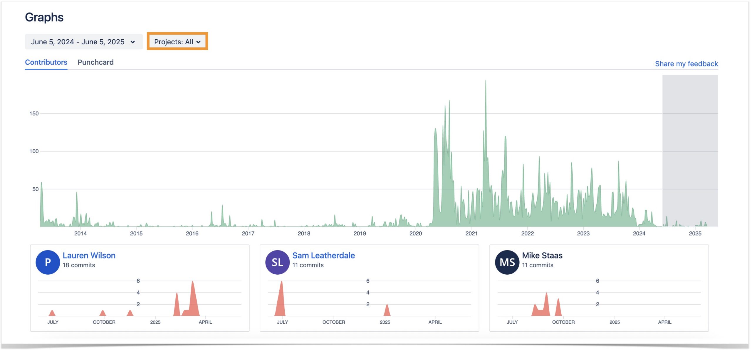 How to Analyze Project Contributions in Bitbucket Cloud 9 track commit trends for your Bitbucket projects