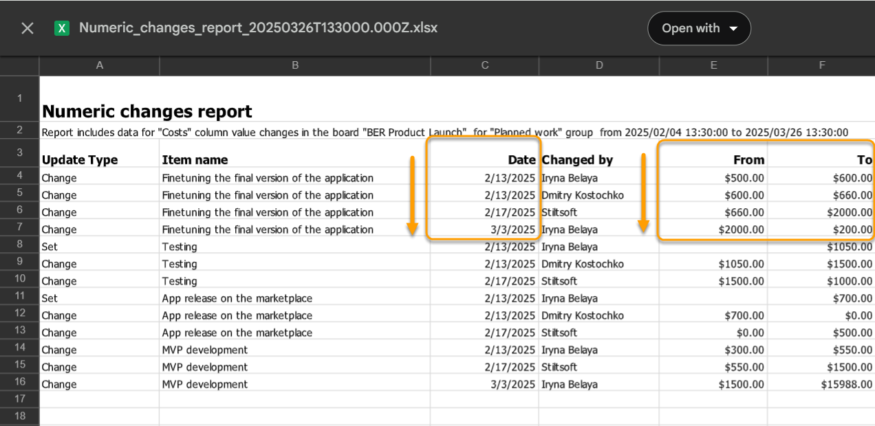Track project costs changes in monday.com