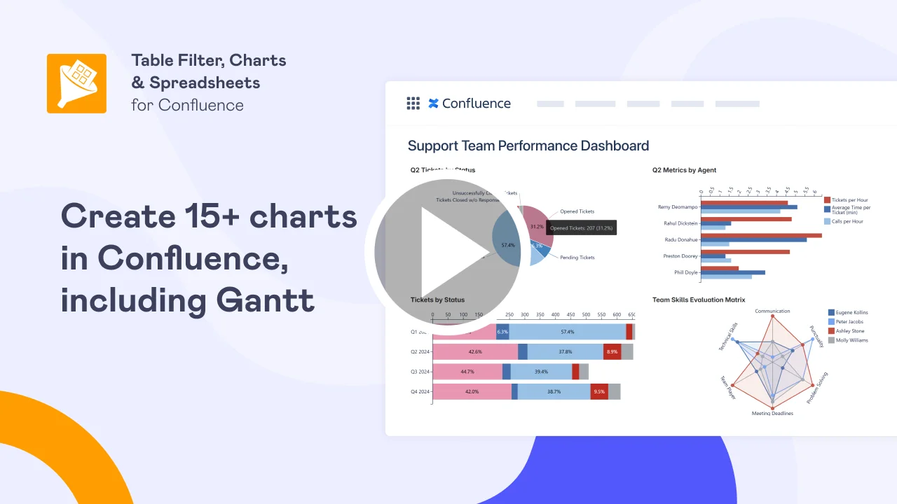 Watch a video on how to create charts in Confluence