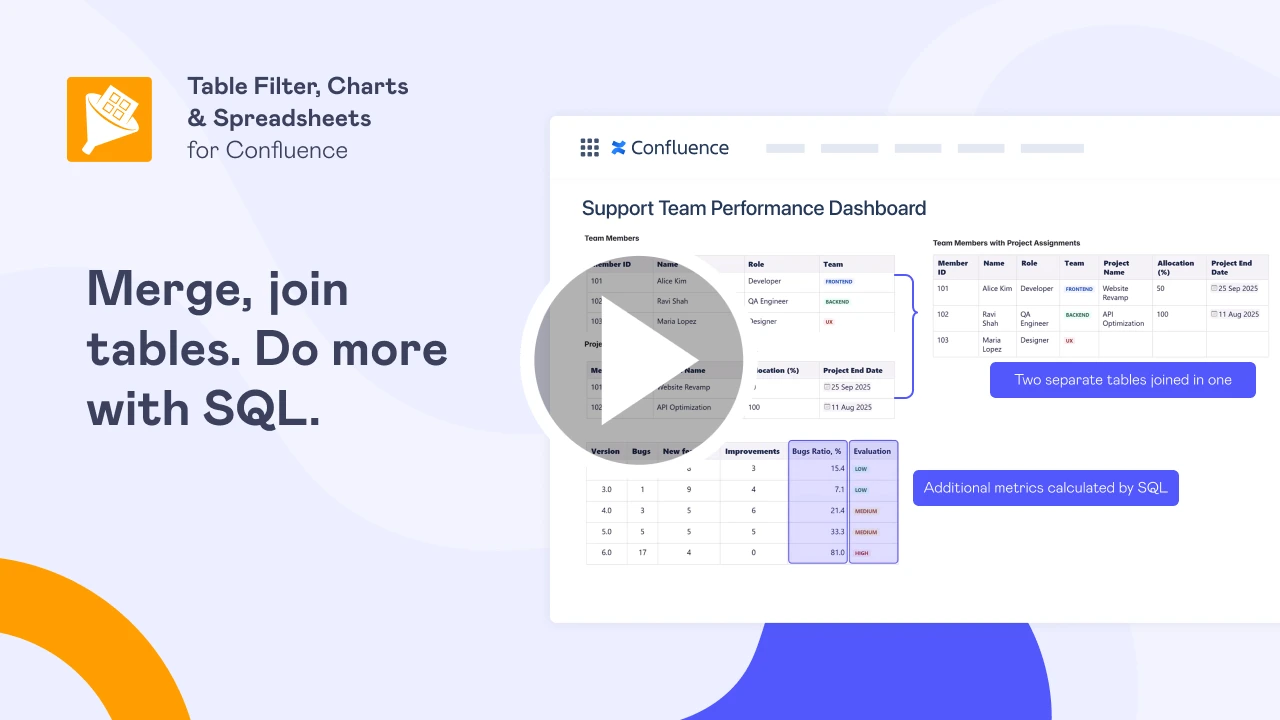 Watch a video on how to merge tables in Confluence