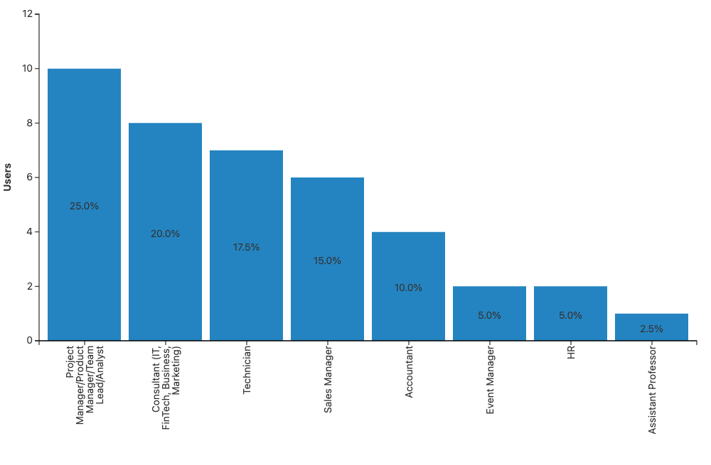 Study Smart Spreadsheet Participants Roles