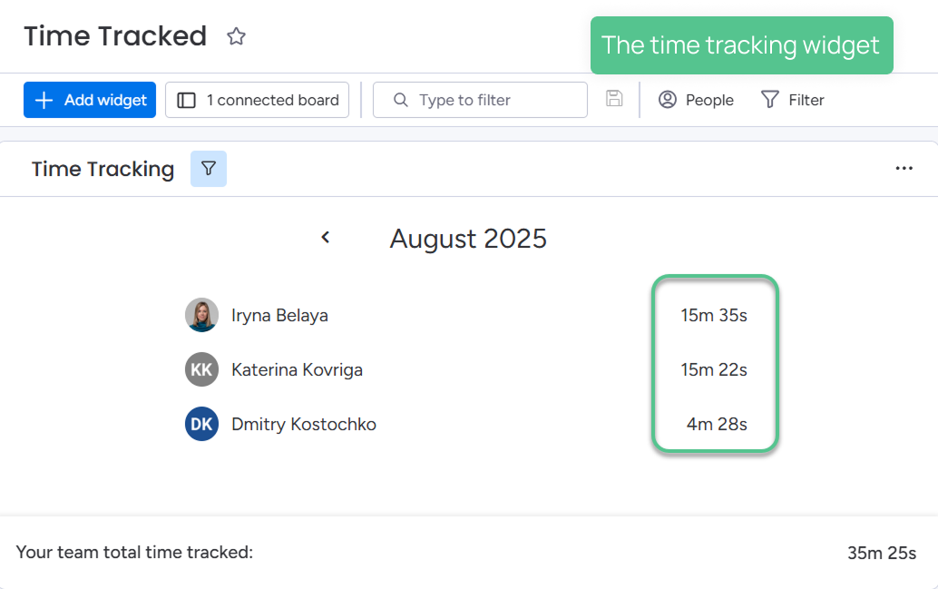 The time tracking widget monday.com