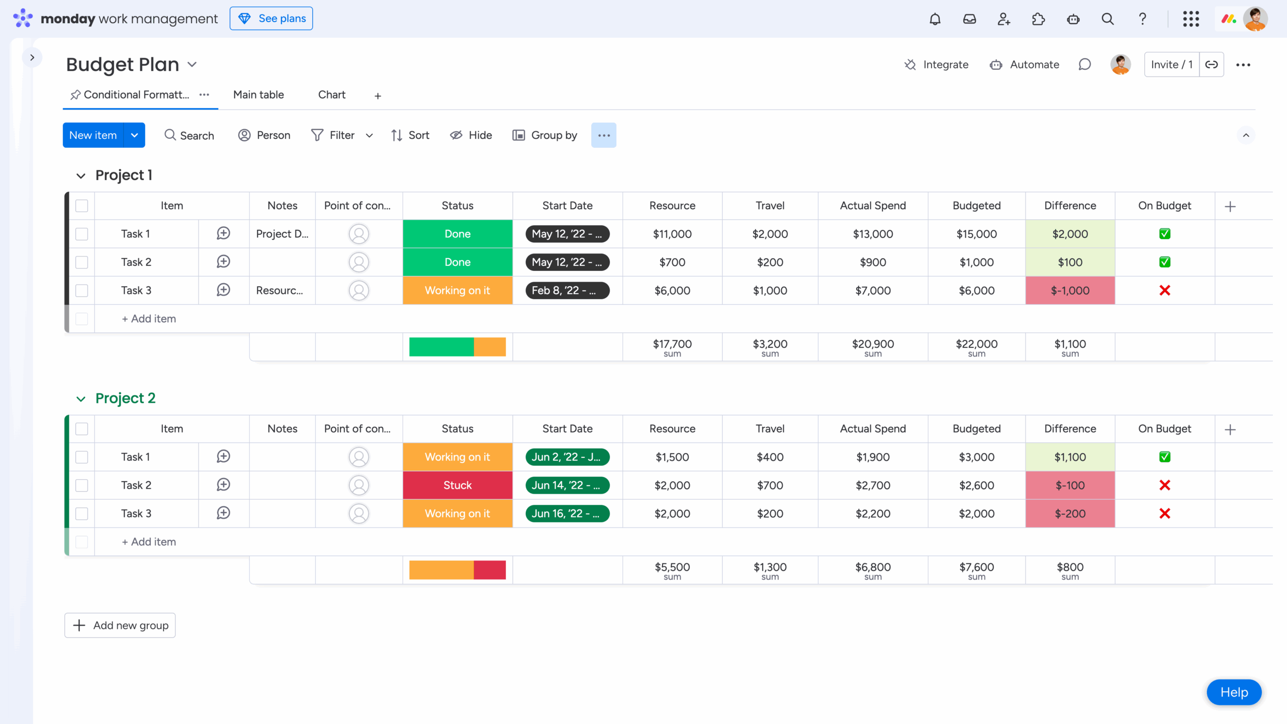 monday.com budget plan board template