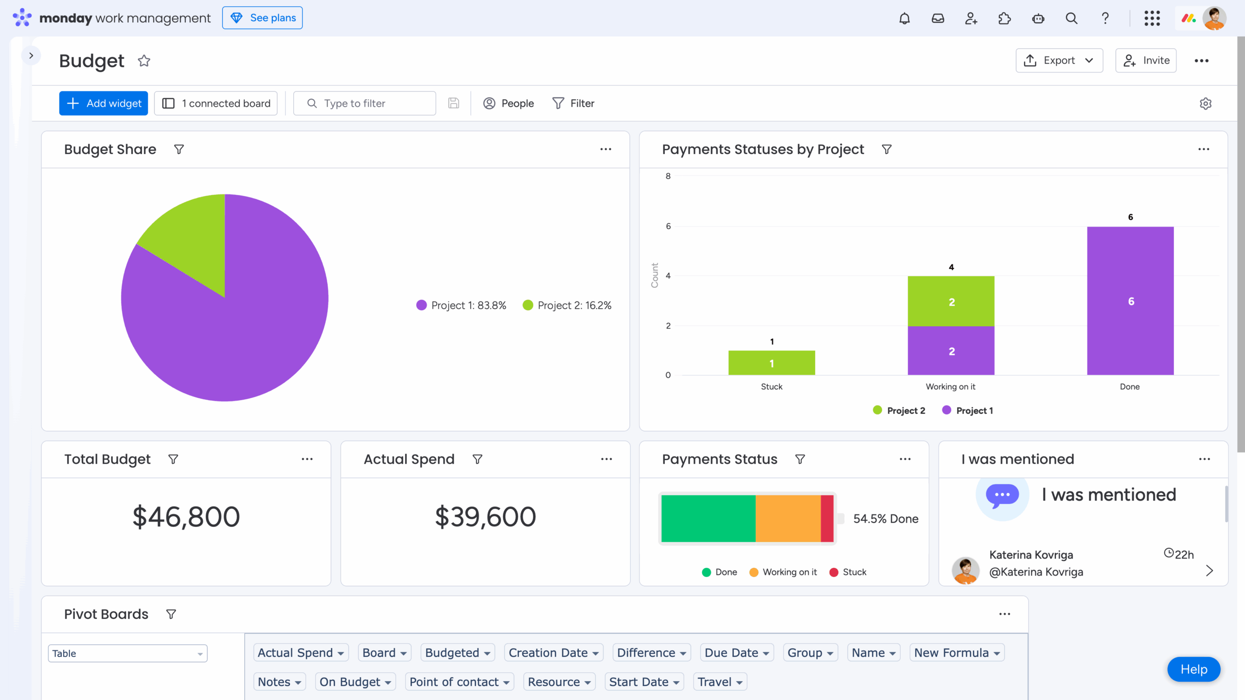 monday.com dashboard with widgets (chart, pivot, battery)