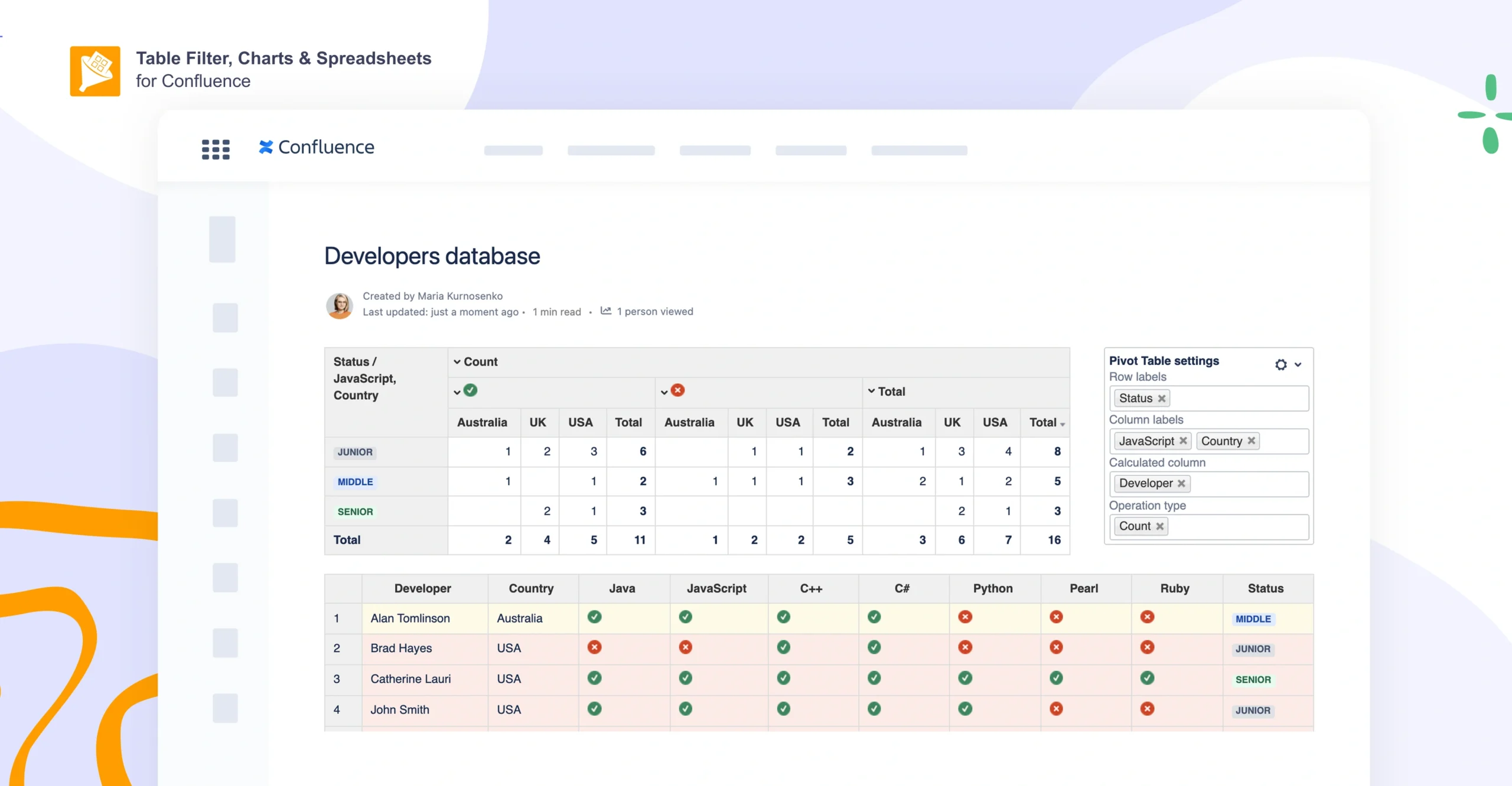 How to Create a Pivot Table in Confluence 2 A pivot table that summarizes how many developers know JavaScript, broken down by seniority level and location.