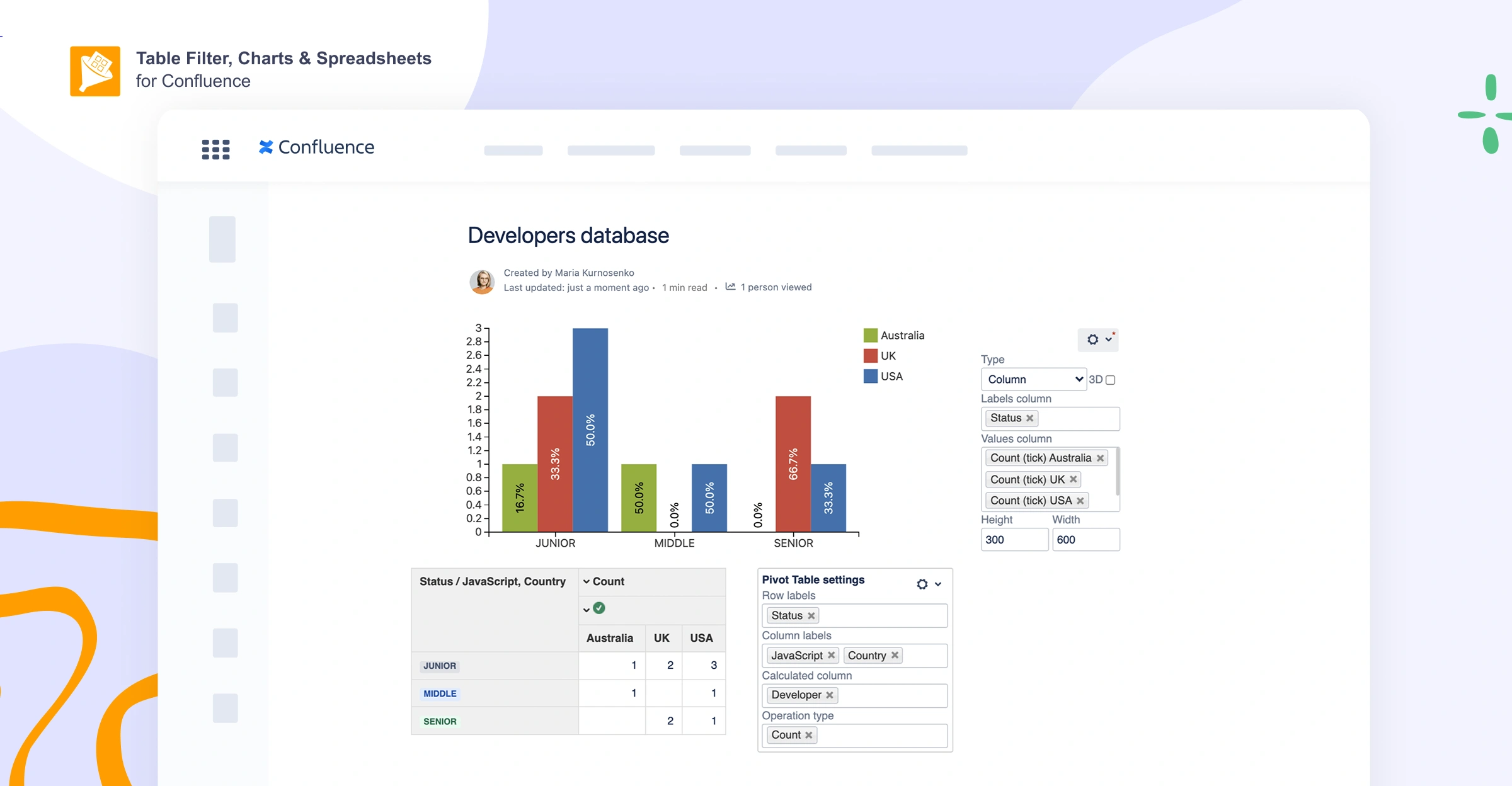 How to Create a Pivot Table in Confluence 5 A Confluence chart generated from pivot table results to visualize breakdowns by seniority and country.