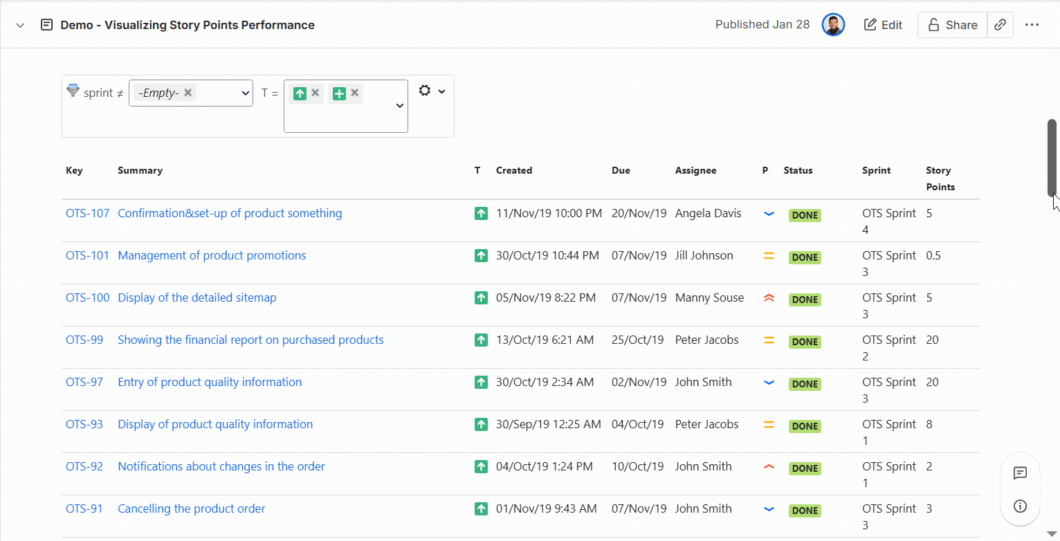 How to Create a Pivot Table in Confluence 4 Animated view of a Confluence page with Jira work items filtered by sprint, showing issue status and story points.