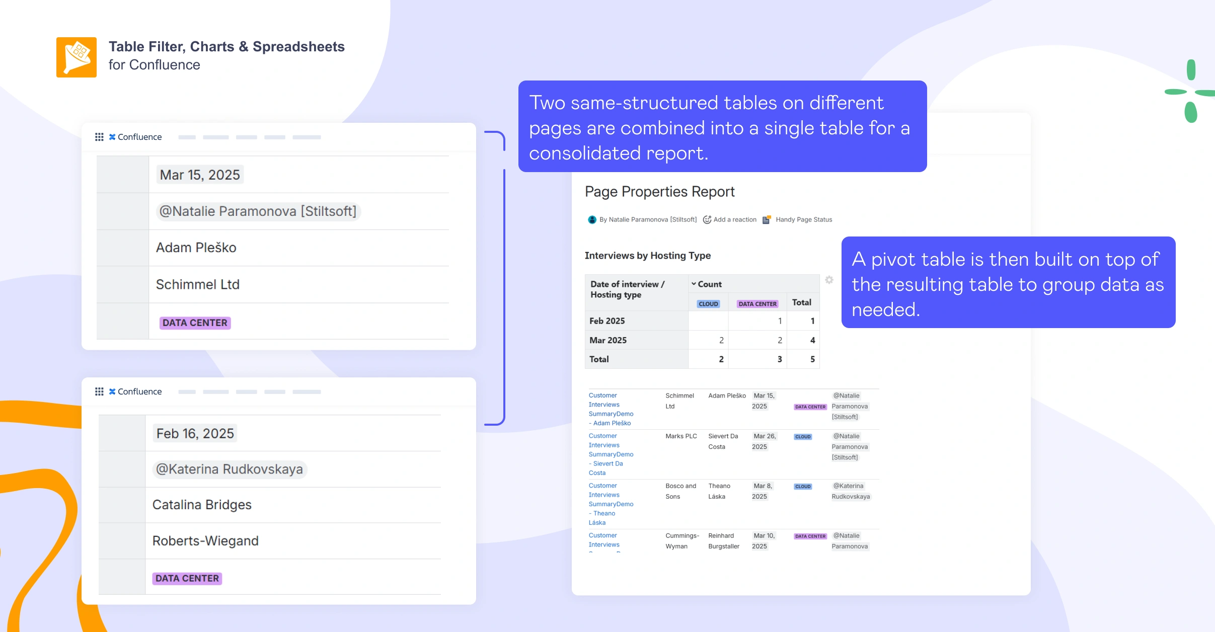 How to Create a Pivot Table in Confluence 7 Content properties report combining data from multiple Confluence pages, with a pivot table summarizing the combined results.