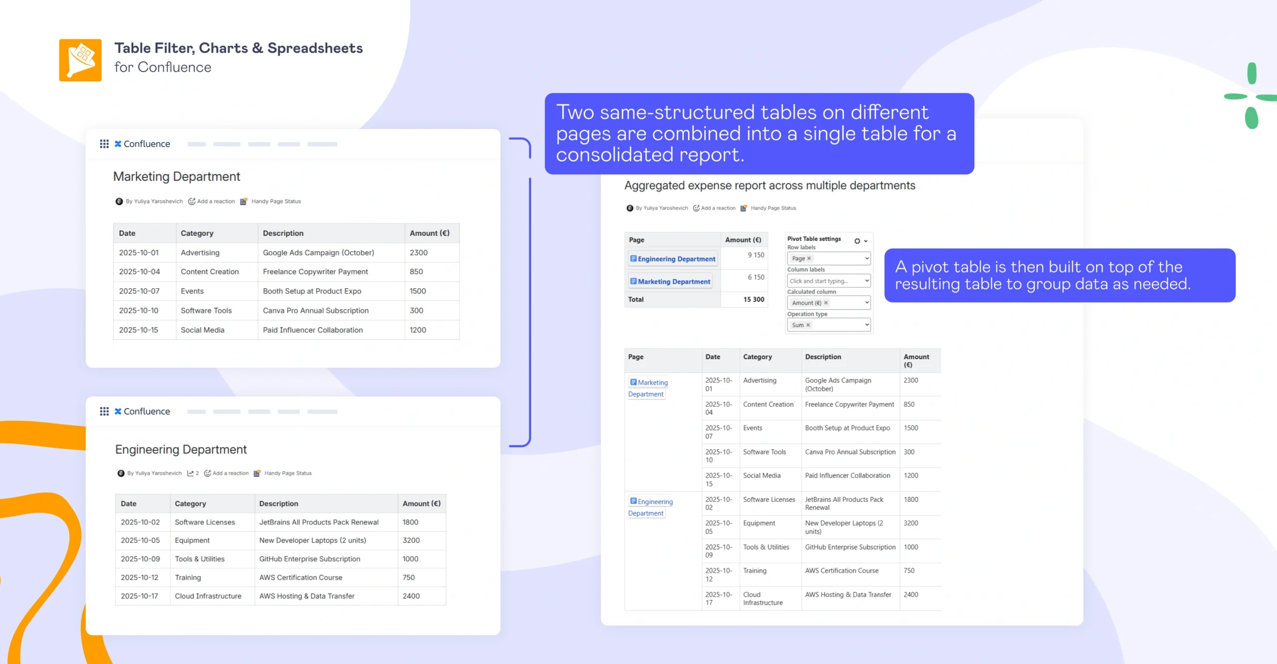 10+ Ways to Use Confluence Tables For Advanced Data Workflows and Reporting 13 Two Confluence tables on separate pages (Marketing and Engineering) shown alongside a combined table with a pivot table summarizing expenses.