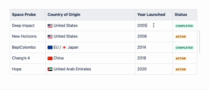 10+ Ways to Use Confluence Tables For Advanced Data Workflows and Reporting 10 A Confluence table displaying space probes, their country of origin, launch year, and current status, created using native Confluence table functionality.