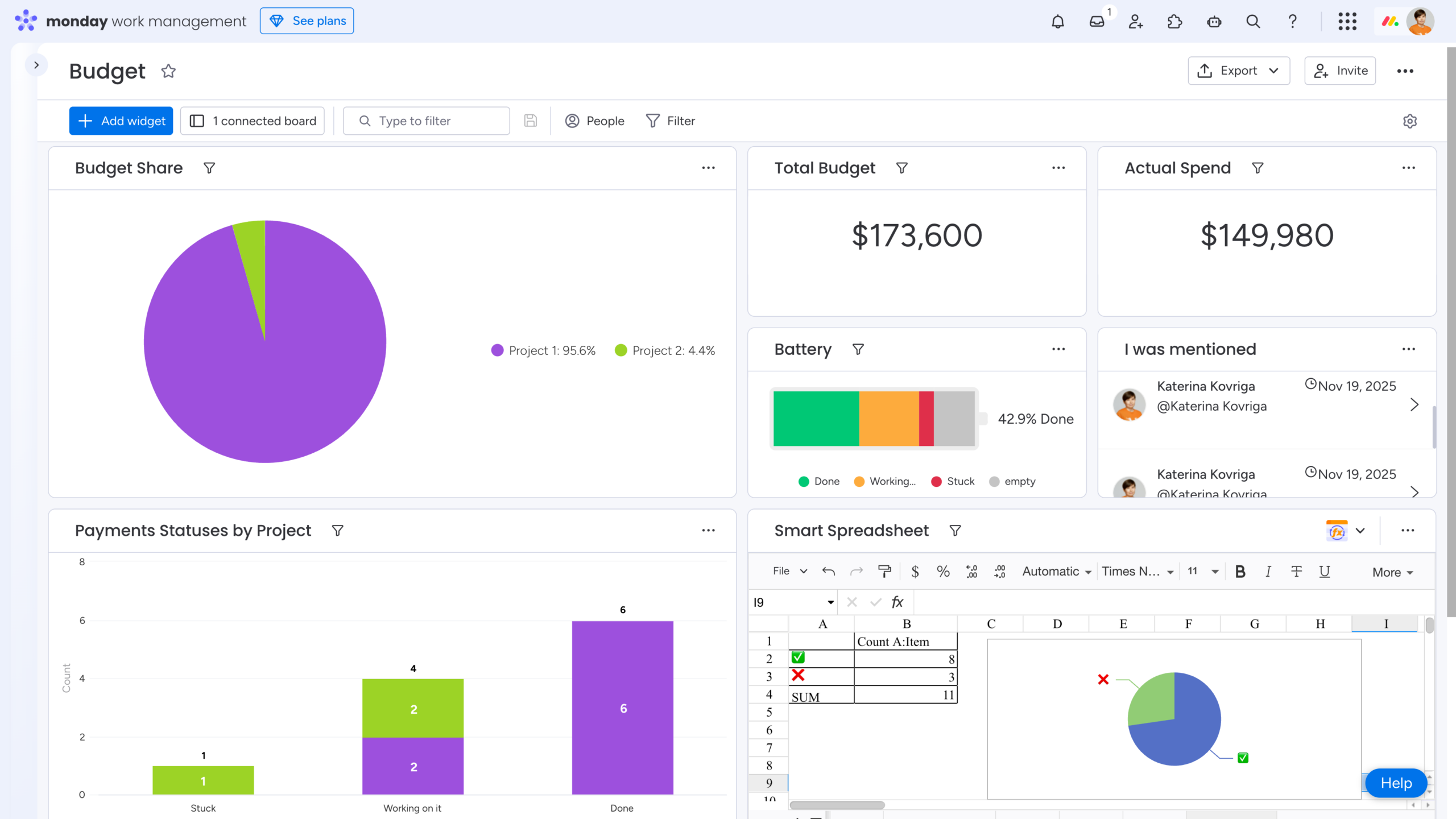 How Dashboards Work in monday: An Overview Tutorial for Teams 14 Dashboard with widgets in monday.com