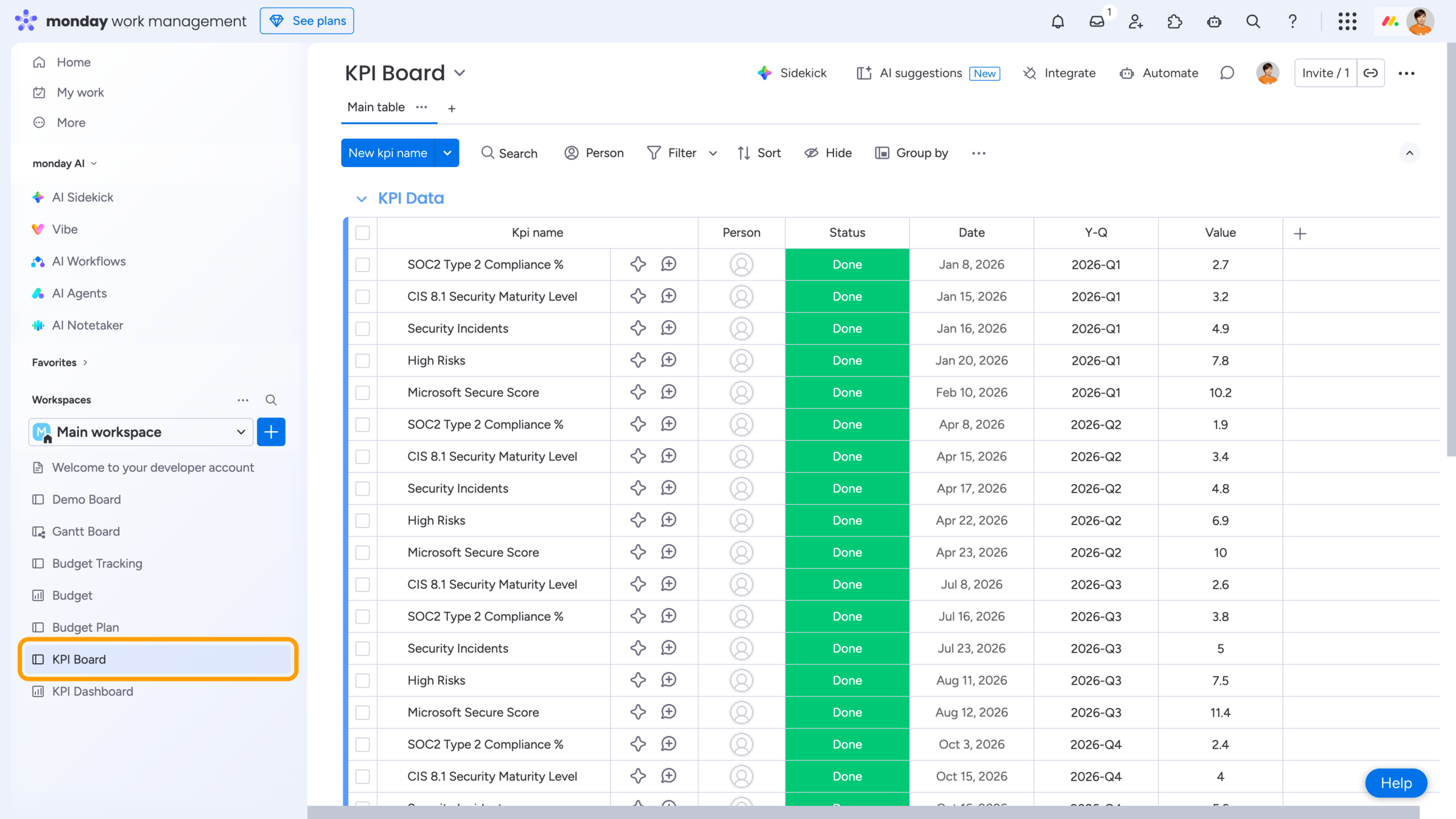 How Dashboards Work in monday: An Overview Tutorial for Teams 24 User board with KPIs in monday.com - use case overview