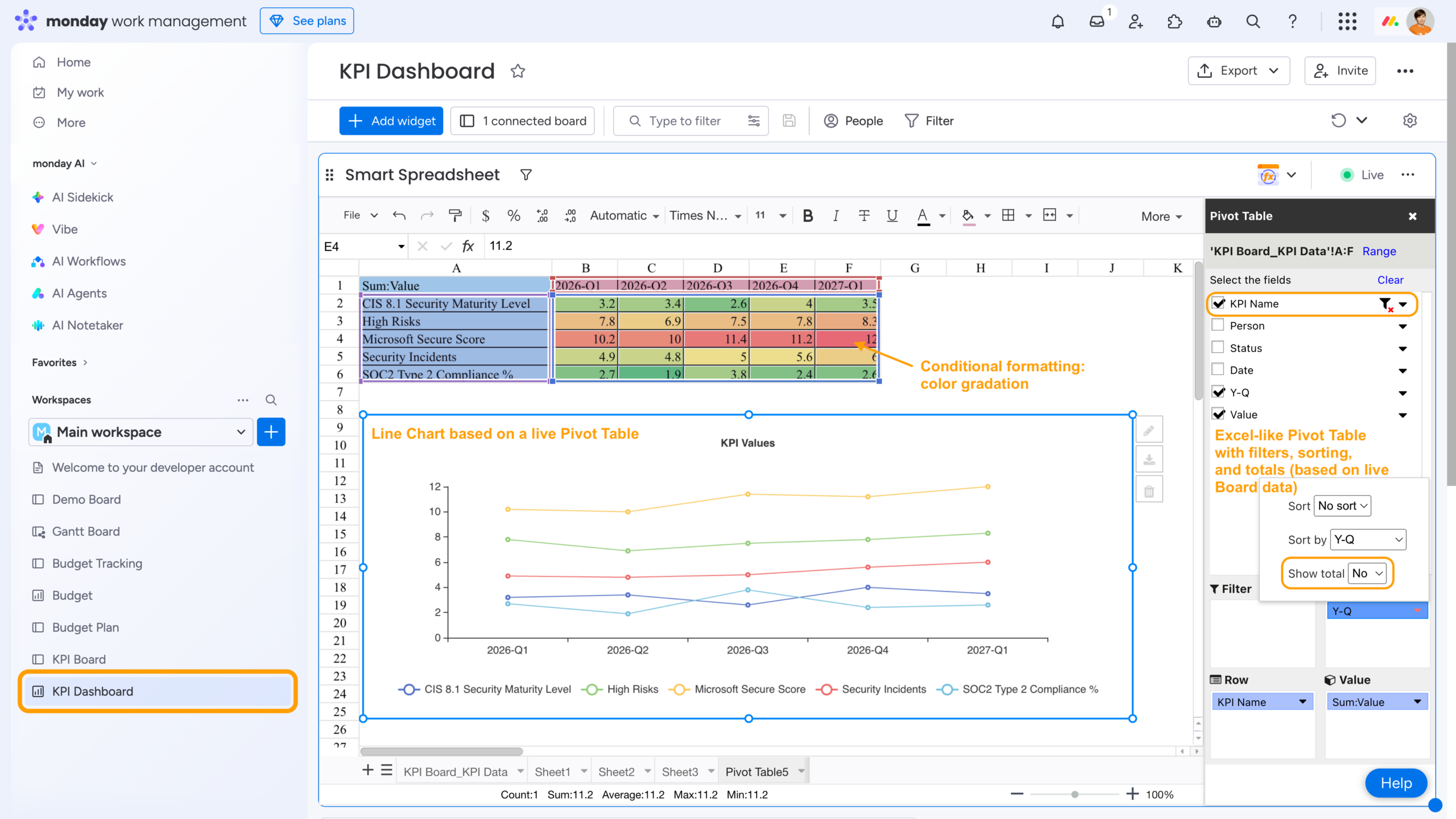 How Dashboards Work in monday: An Overview Tutorial for Teams 25 Smart Spreadsheet with pivot table, conditional formatting, and multiple lines on the same Chart based on the summary pivot table in monday.com