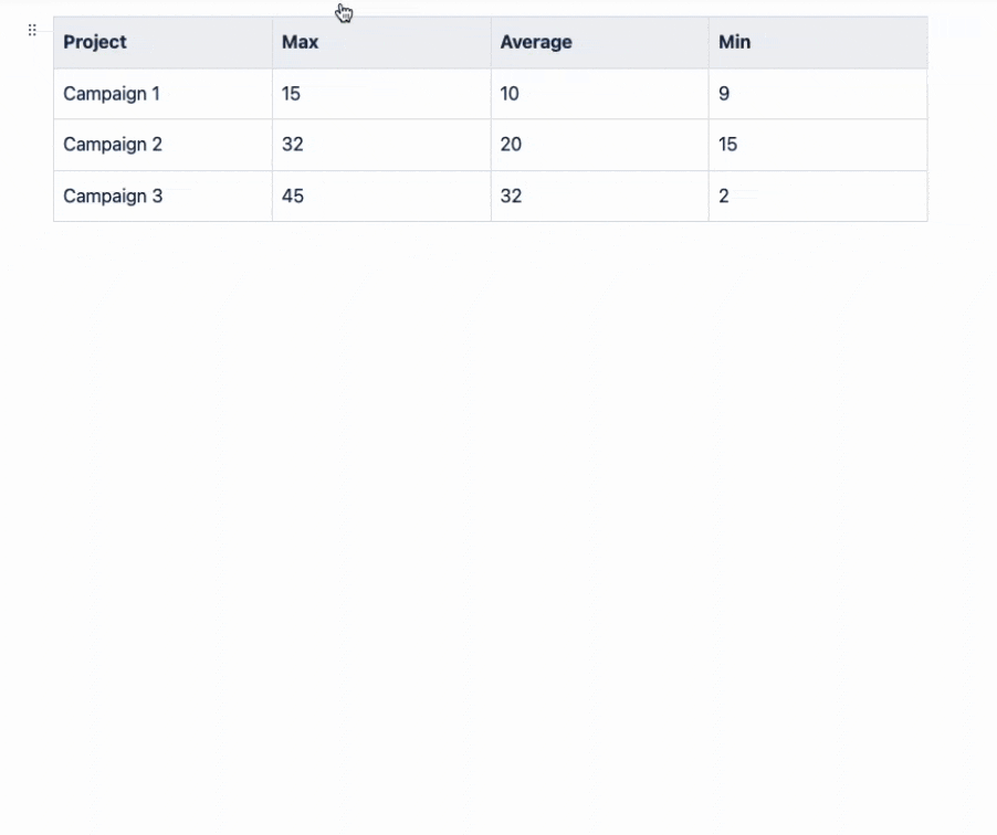 10+ Ways to Use Confluence Tables For Advanced Data Workflows and Reporting 11 A Confluence table with columns for Project, Max, Average, and Min is used to generate a chart, showing how table data can be visualized directly on the page.