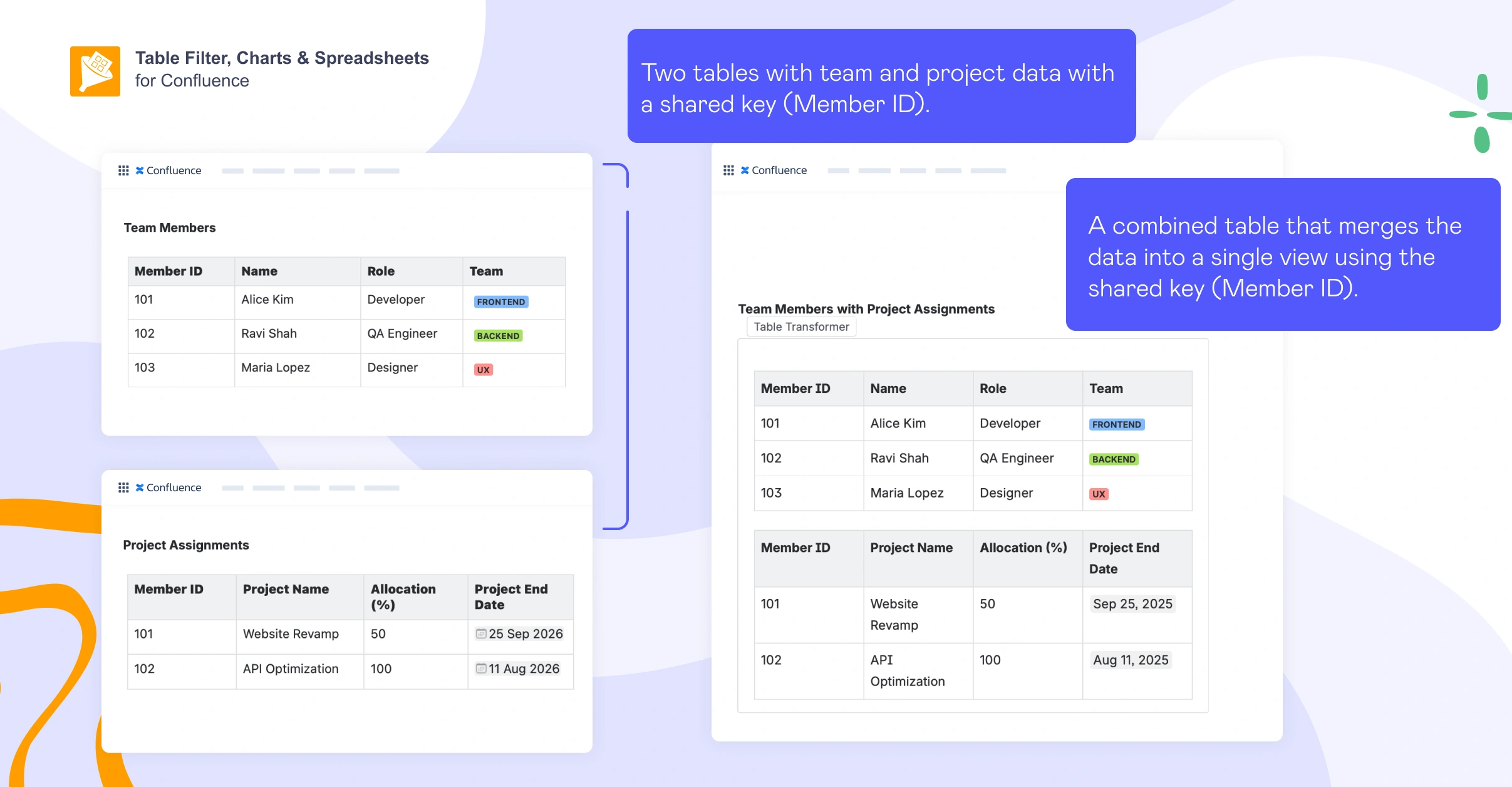 10+ Ways to Use Confluence Tables For Advanced Data Workflows and Reporting 14 Two tables labeled Team Members and Project Assignments, both containing a Member ID column used to relate the data.