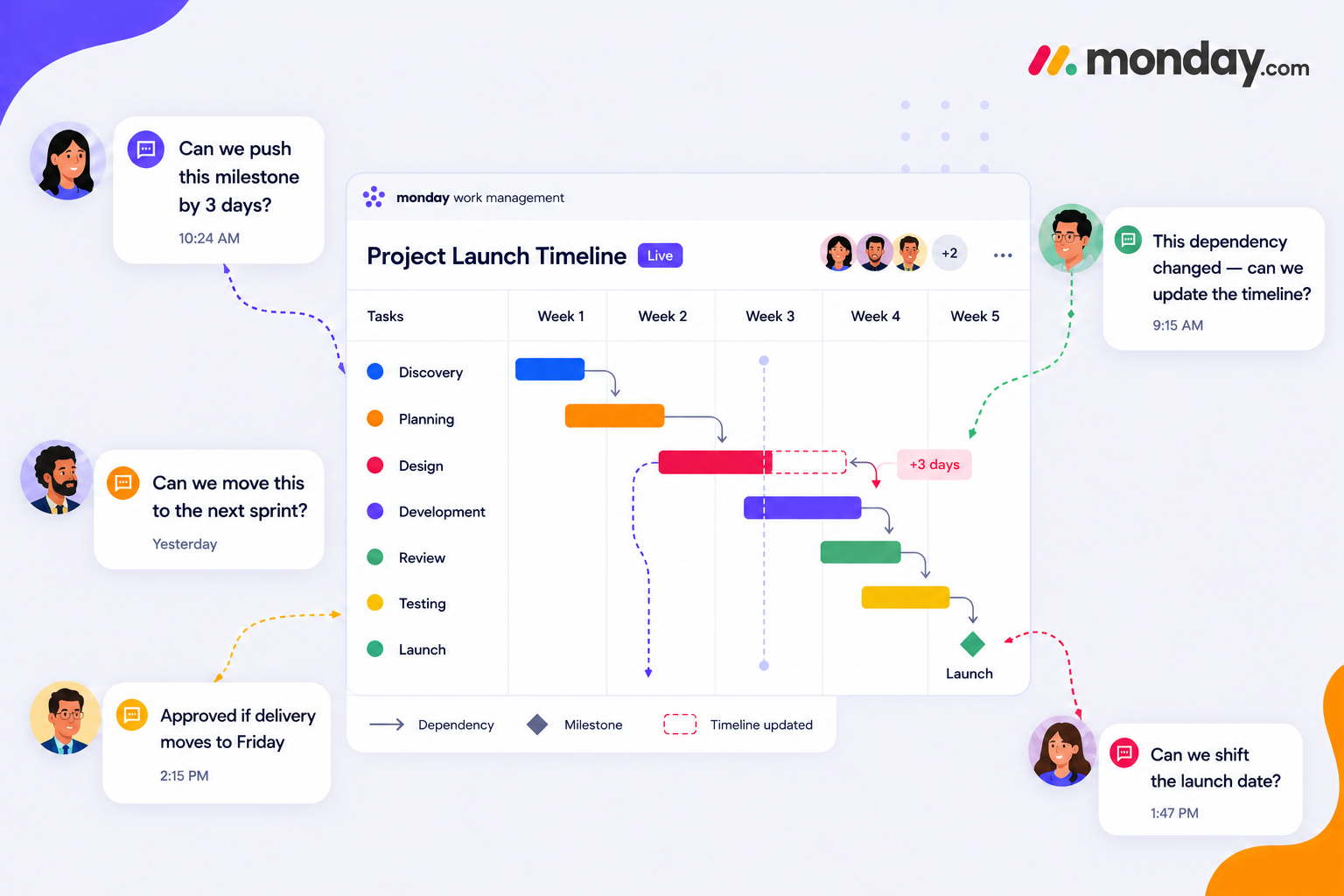 External Collaboration on monday.com: A Complete Guide - Stiltsoft