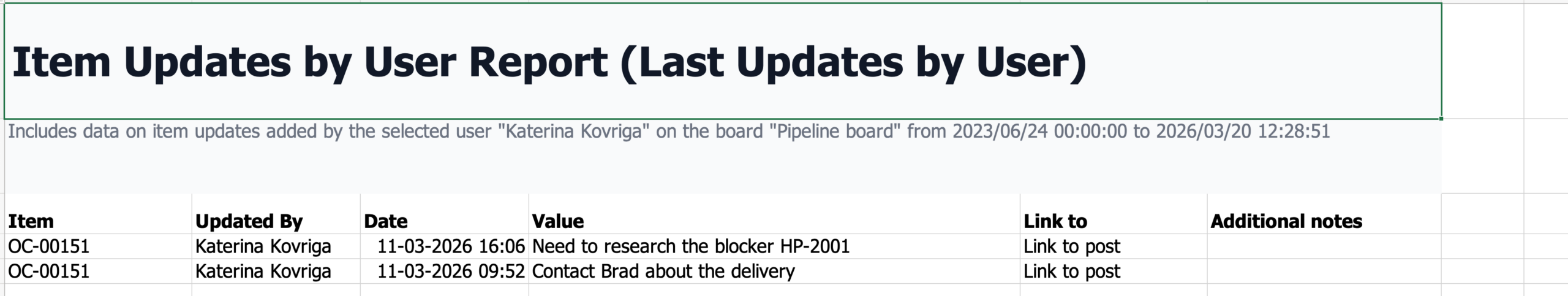 How to Monitor Project Health in monday.com with Custom Reports 25 Last Updates by User, custom report in monday.com