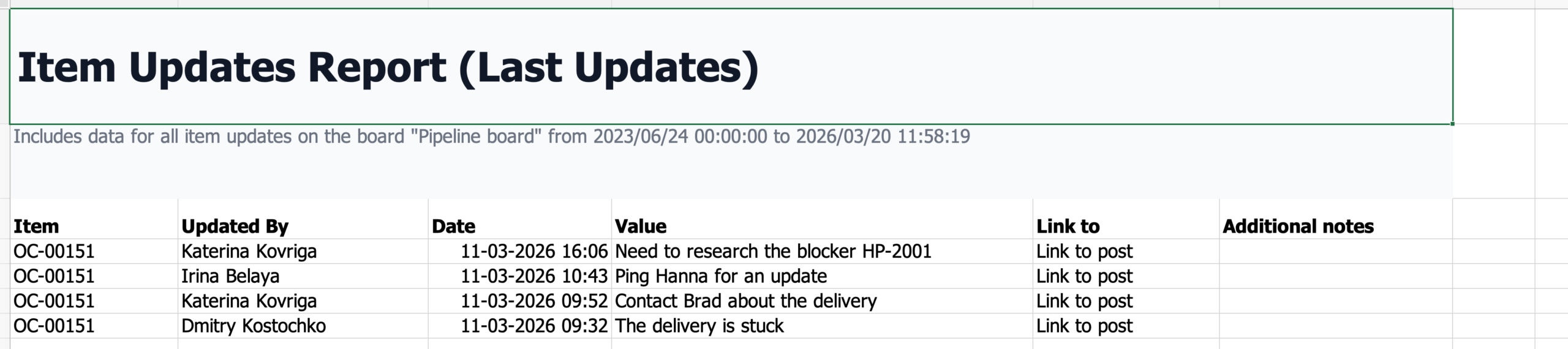 How to Monitor Project Health in monday.com with Custom Reports 24 Last Updates, custom report in monday.com