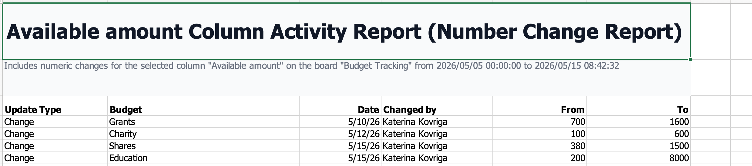 How to Monitor Project Health in monday.com with Custom Reports 31 Number Change Report. custom report in monday.com