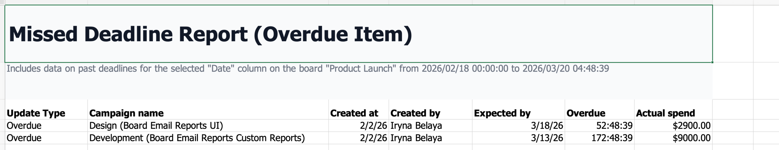 How to Monitor Project Health in monday.com with Custom Reports 33 Overdue Items Report, custom report in monday.com