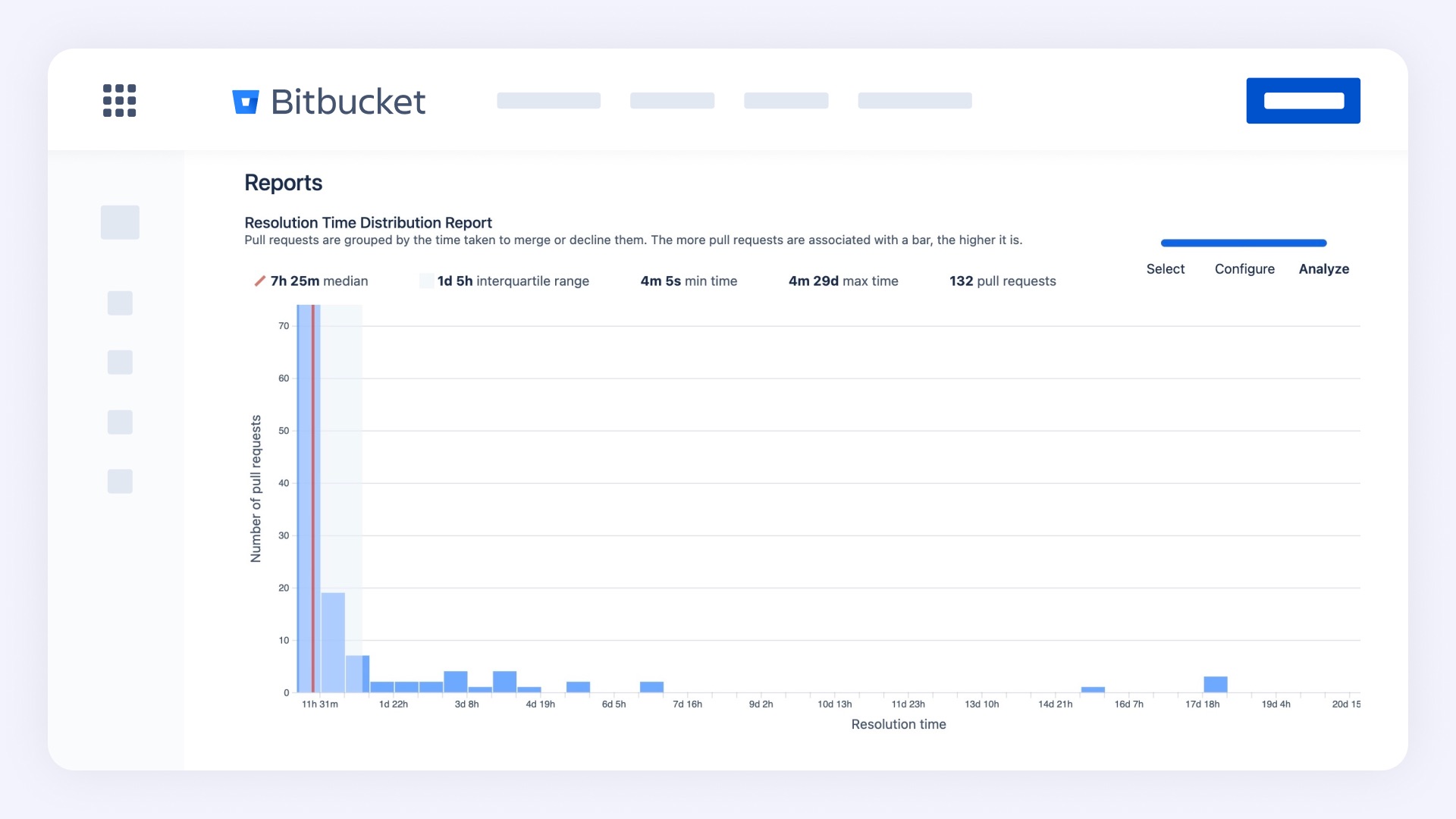 Awesome Graphs for Bitbucket - Stiltsoft