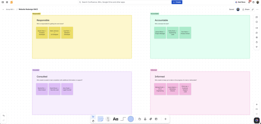 Confluence for Project Management: What It Can Actually Do 14 Screenshot showing a filled-in Project poster template