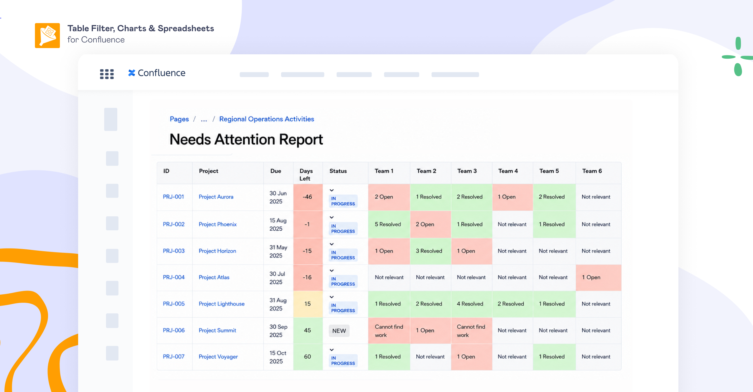 Jira Custom Reports: What You Can Build (and Where Jira Falls Short) 7 jira-cross-project-report-40-projects