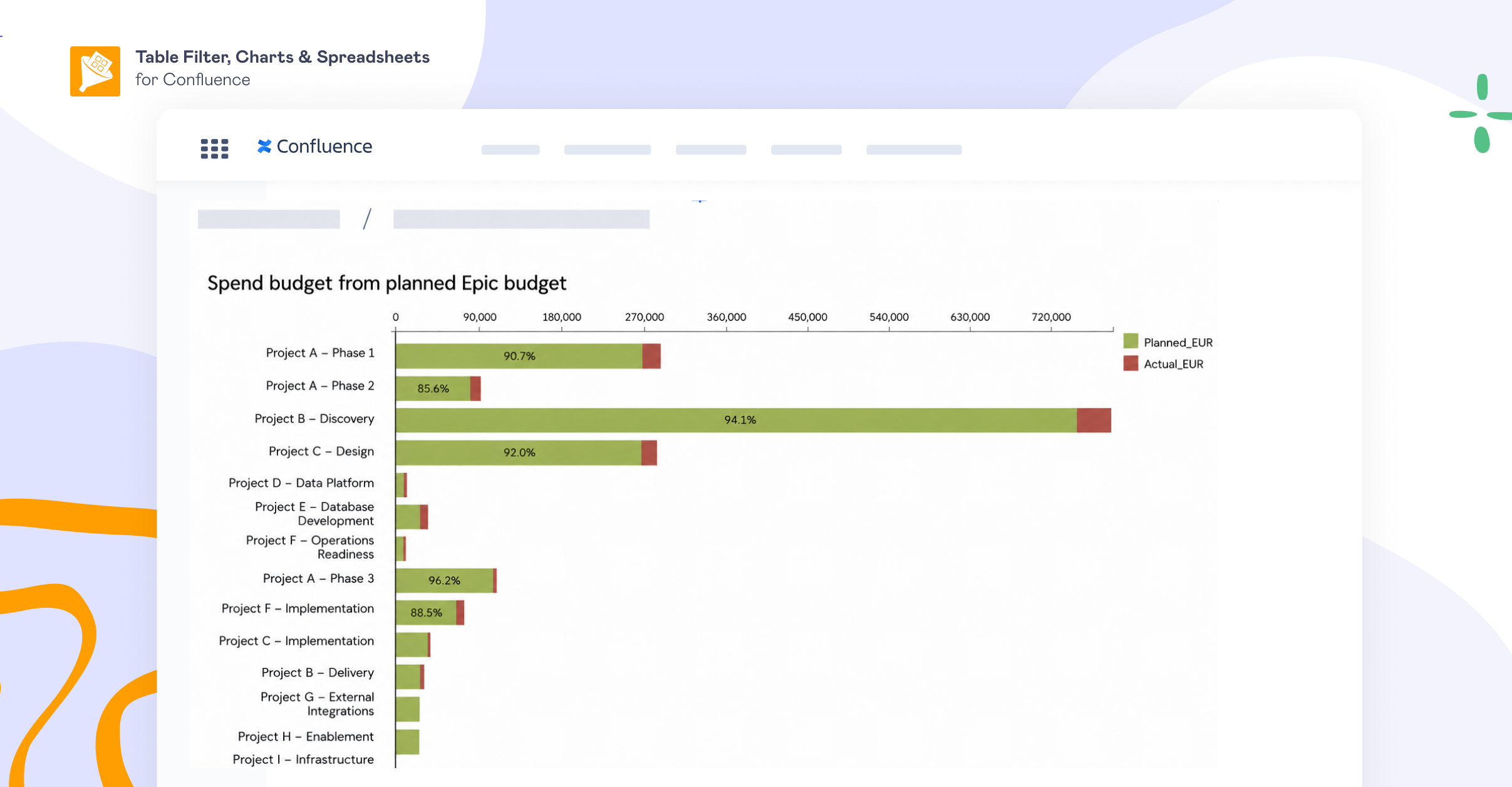 Jira Custom Reports: What You Can Build (and Where Jira Falls Short) 8 ira planned versus actual budget dashboard combining actual Jira costs with planned budget data.