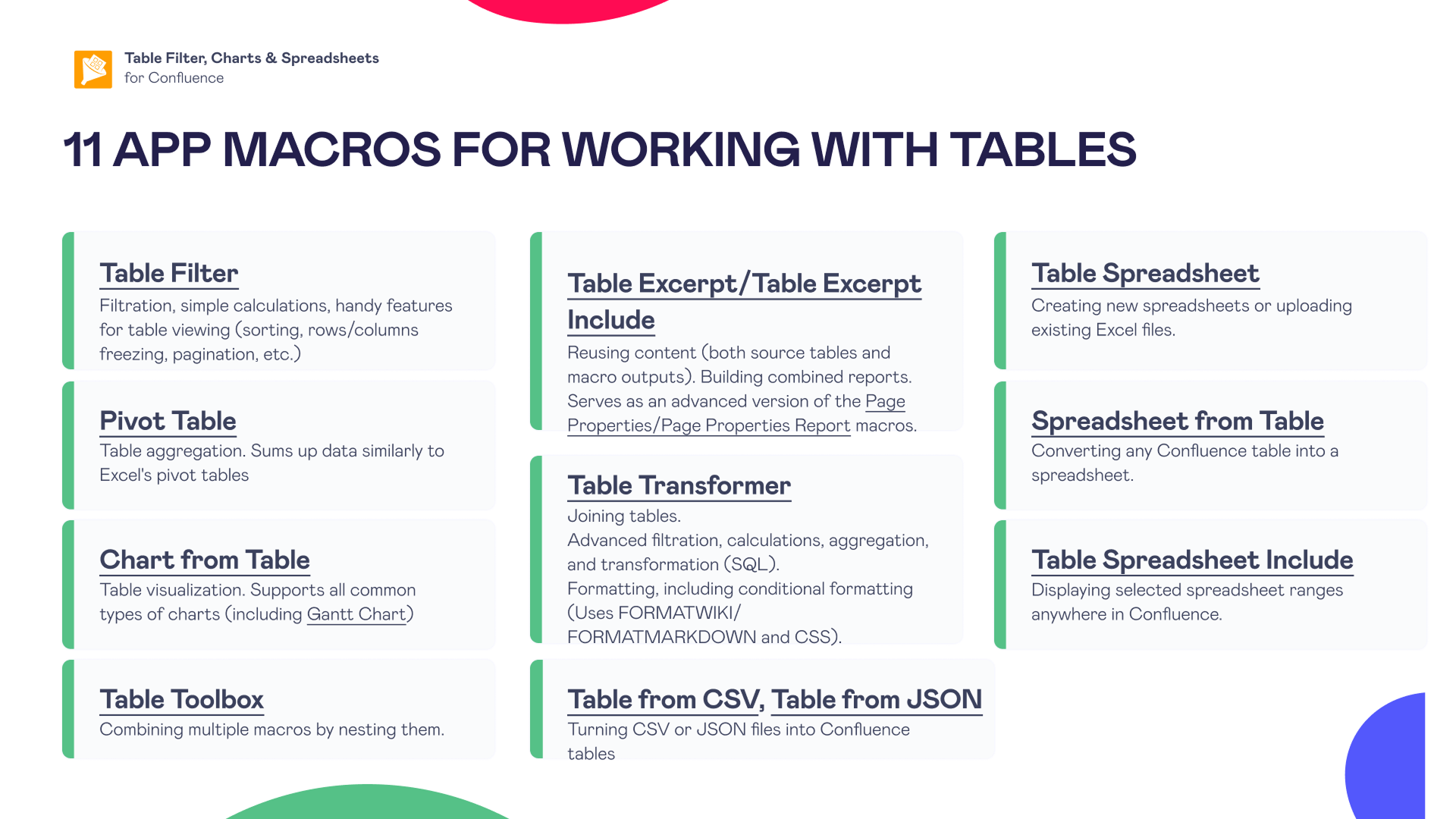 Jira Custom Reports: What You Can Build (and Where Jira Falls Short) 9 11 Table Filter, Charts & Spreadsheets for Confluence macros for filtering, transforming, visualizing, and combining table data.