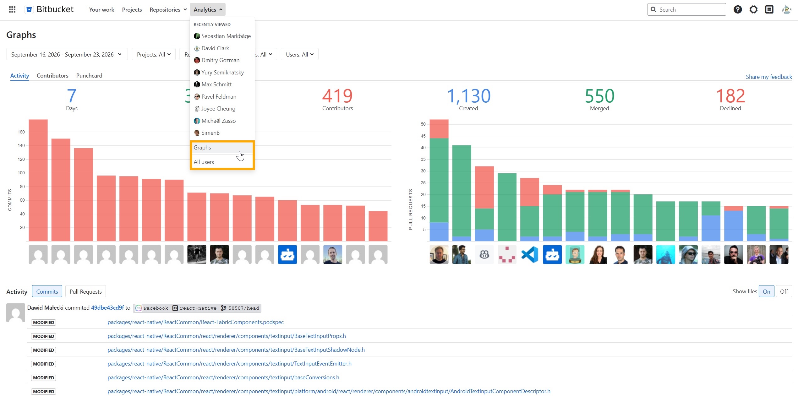 How to Get Global Graphs in Bitbucket Data Center 3 Graphs at the global level in Awesome Graphs for Bitbucket