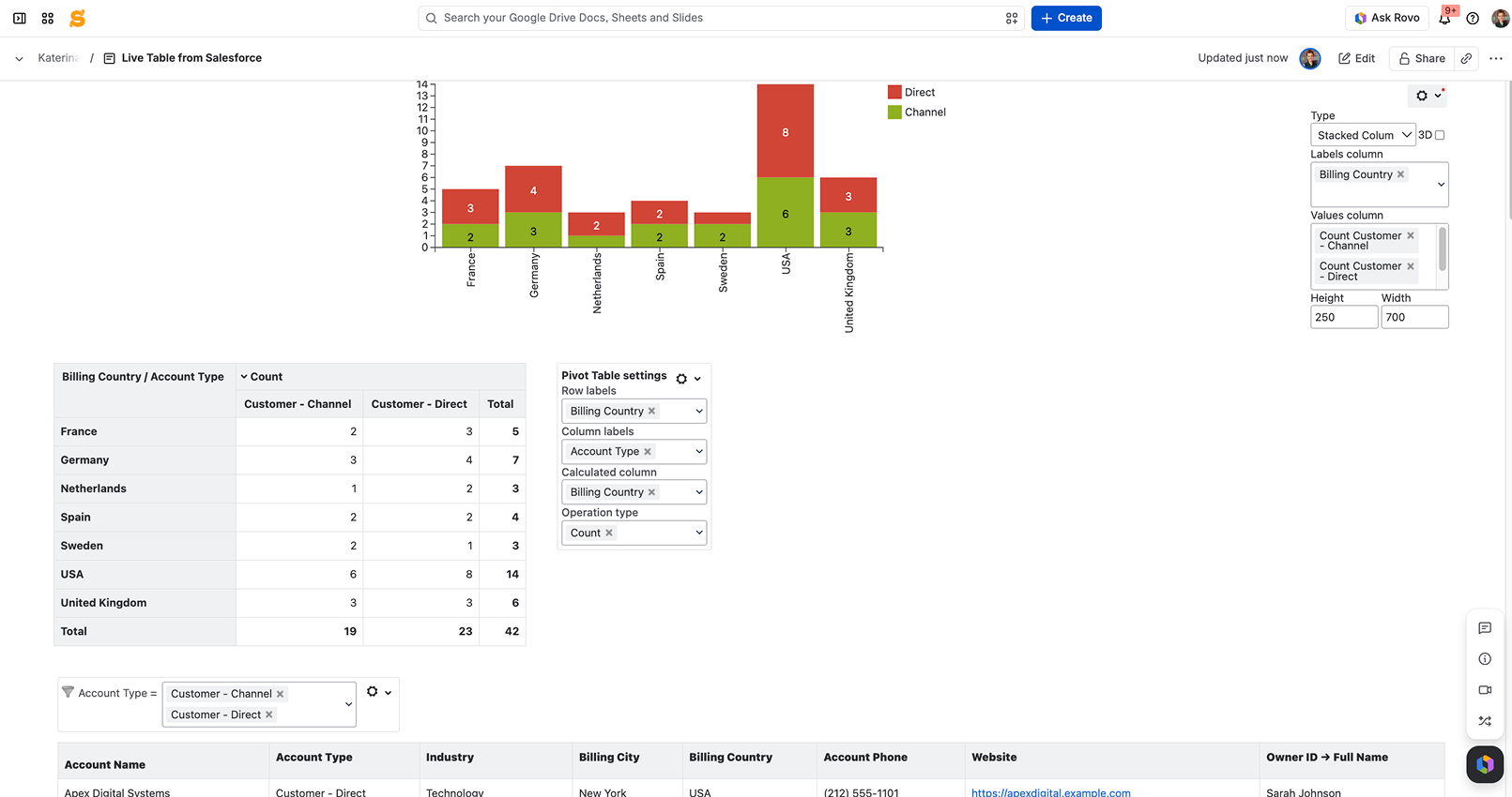 How to turn Salesforce data into a live Confluence dashboard 9 Live Table from Salesforce with Table Filter, Charts & Spreadsheets for Confluence