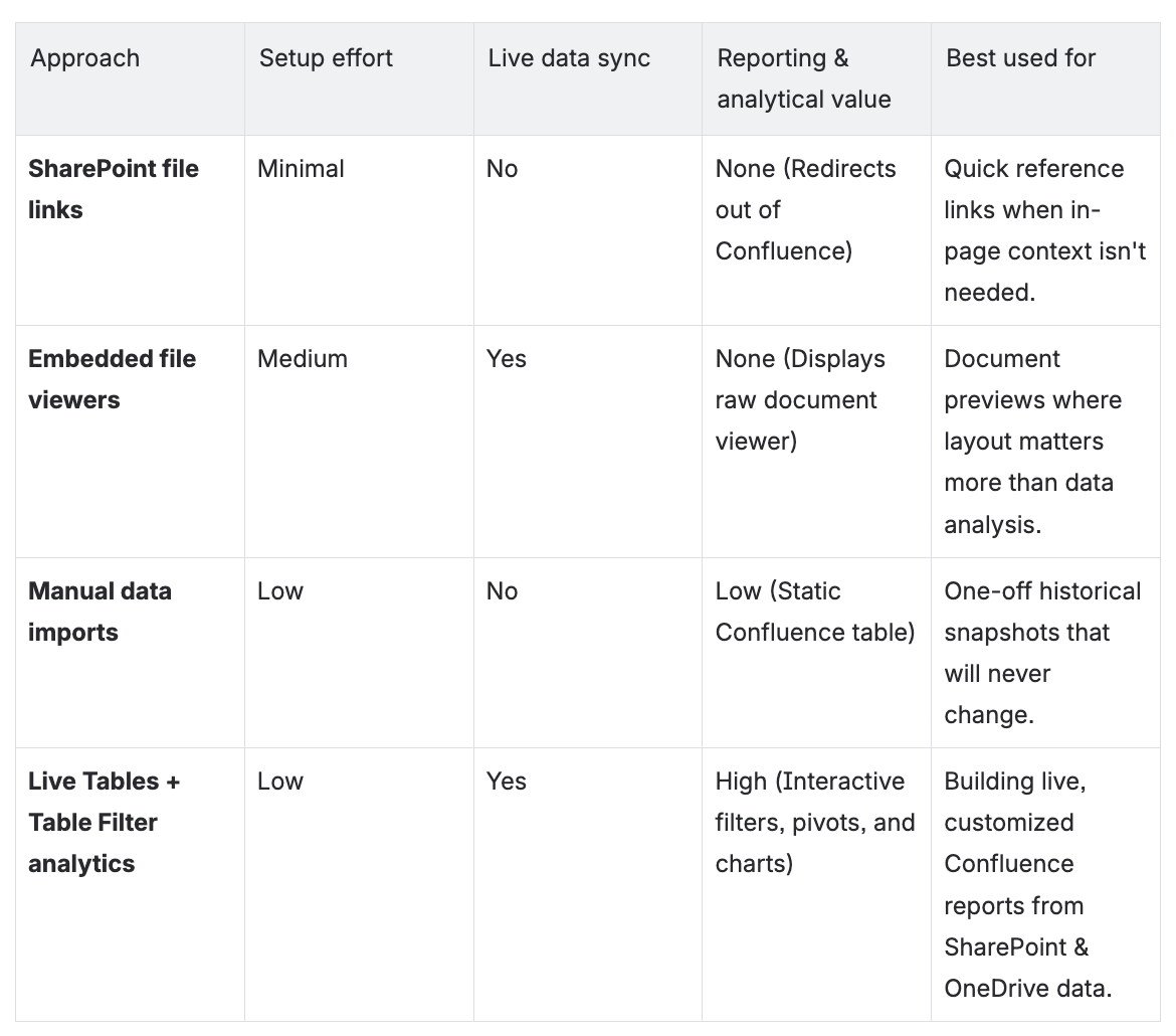 Building dynamic Confluence reports from SharePoint and OneDrive data 8 Sharepoint in Confluence